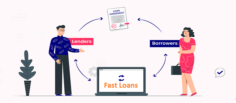 Why Can Fast Loans Be the Swiftest Way to Stabilise Your Finances?