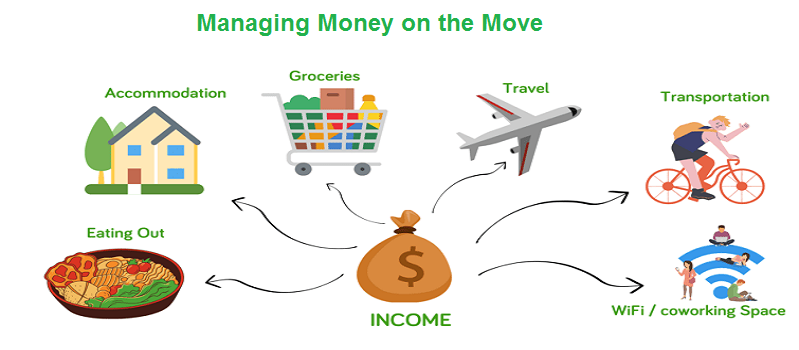 Digital Nomad Finances: Managing Money on the Move